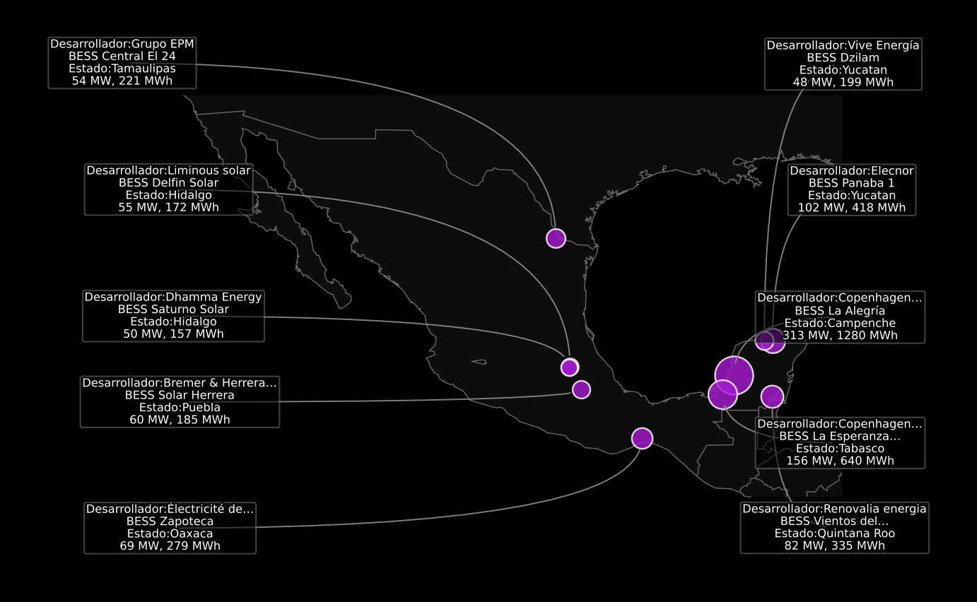 New BESS projects approved in Mexico